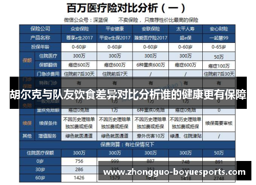 胡尔克与队友饮食差异对比分析谁的健康更有保障