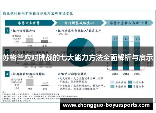 苏格兰应对挑战的七大能力方法全面解析与启示