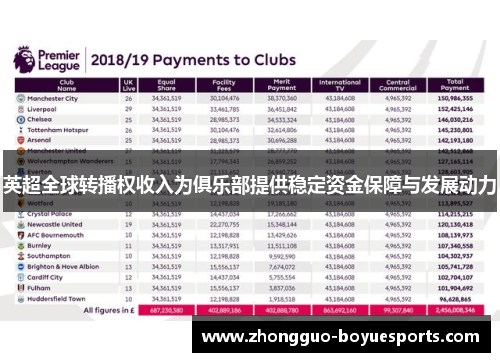 英超全球转播权收入为俱乐部提供稳定资金保障与发展动力