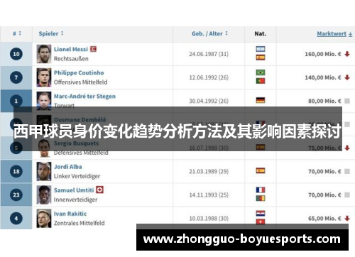 西甲球员身价变化趋势分析方法及其影响因素探讨
