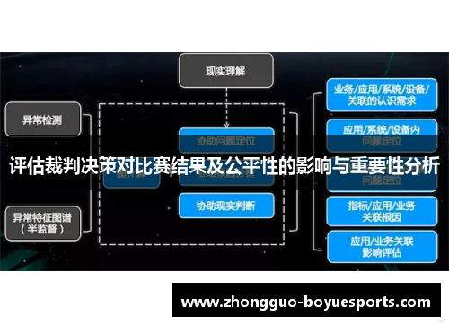 评估裁判决策对比赛结果及公平性的影响与重要性分析