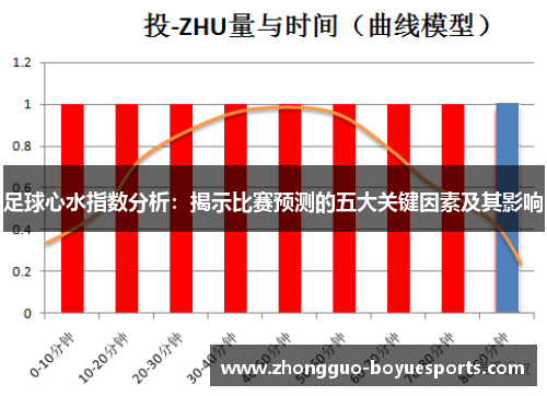 足球心水指数分析：揭示比赛预测的五大关键因素及其影响