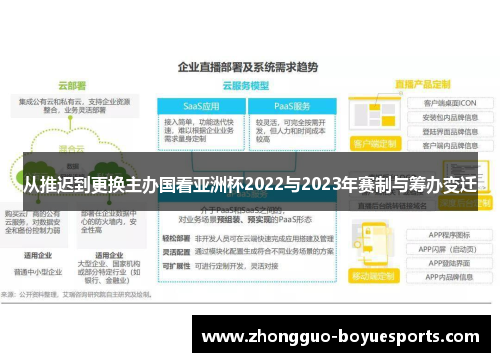 从推迟到更换主办国看亚洲杯2022与2023年赛制与筹办变迁 从推迟到更换主办国看亚洲杯2022与2023年赛制与筹办变迁
