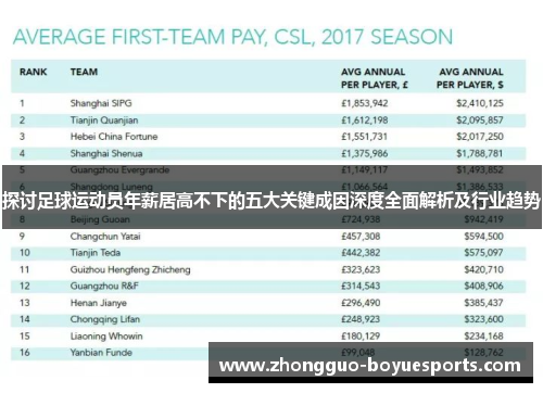 探讨足球运动员年薪居高不下的五大关键成因深度全面解析及行业趋势
