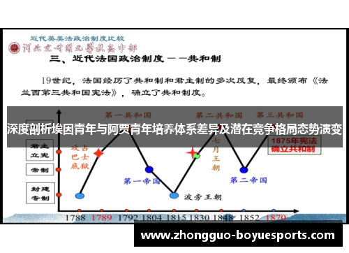 深度剖析埃因青年与阿贾青年培养体系差异及潜在竞争格局态势演变