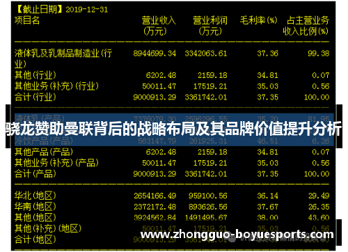 骁龙赞助曼联背后的战略布局及其品牌价值提升分析