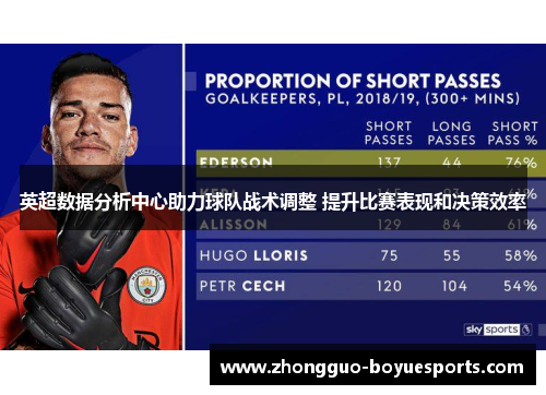 英超数据分析中心助力球队战术调整 提升比赛表现和决策效率 英超数据分析中心助力球队战术调整 提升比赛表现和决策效率
