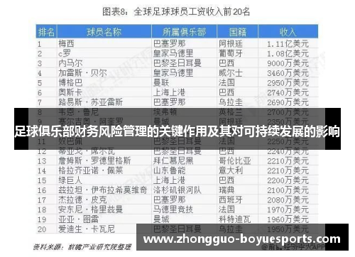 足球俱乐部财务风险管理的关键作用及其对可持续发展的影响