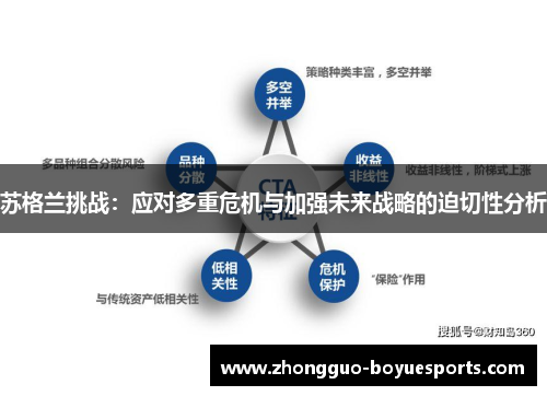 苏格兰挑战:应对多重危机与加强未来战略的迫切性分析 苏格兰挑战:应对多重危机与加强未来战略的迫切性分析