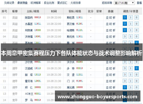 本周意甲密集赛程压力下各队体能状态与战术调整影响解析