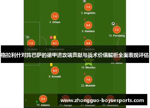 格拉利什对阵巴萨的德甲进攻端贡献与战术价值解析全面表现评估
