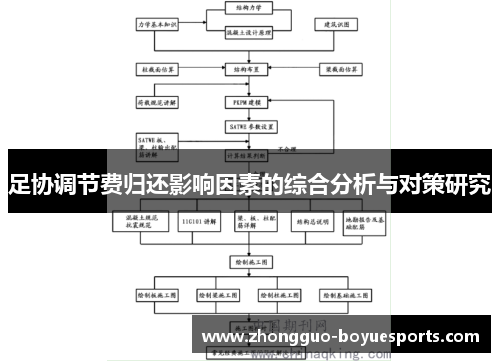 足协调节费归还影响因素的综合分析与对策研究