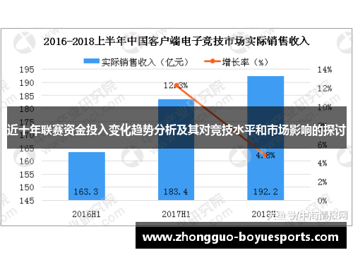 近十年联赛资金投入变化趋势分析及其对竞技水平和市场影响的探讨