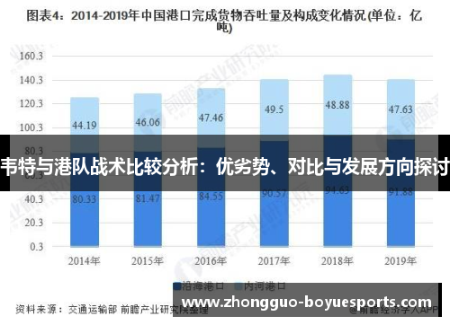 韦特与港队战术比较分析：优劣势、对比与发展方向探讨