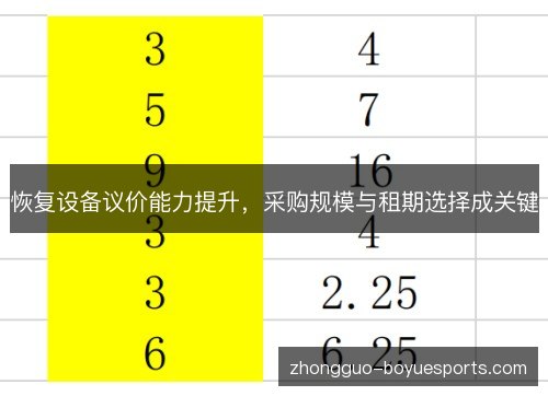 恢复设备议价能力提升，采购规模与租期选择成关键